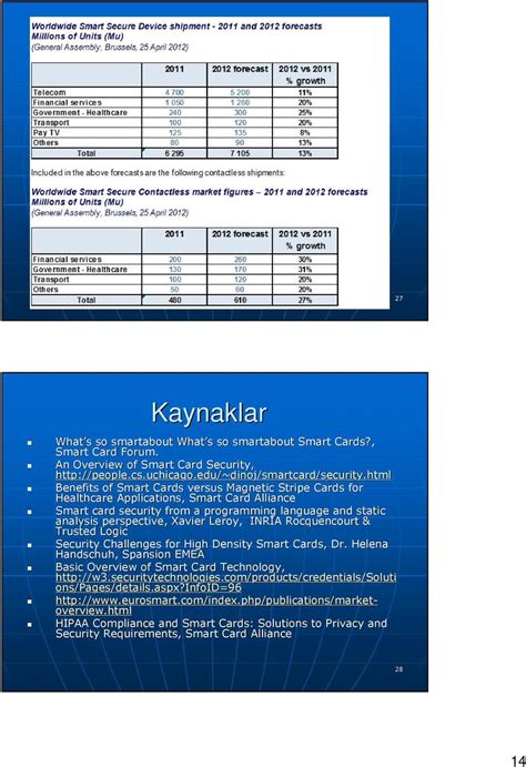 Security Challenges For High Density Smart Cards